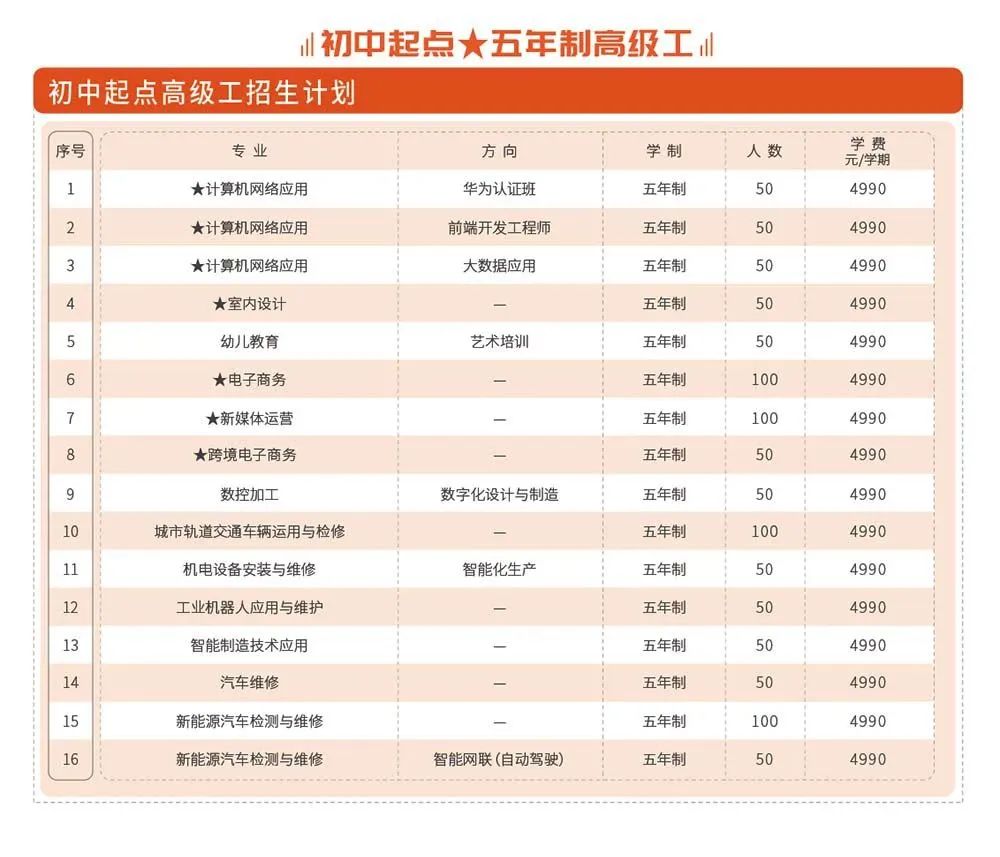 广东省高新技术高级技工学校,花都技工学校 广东省高新技术高级技工学校,花都技工学校