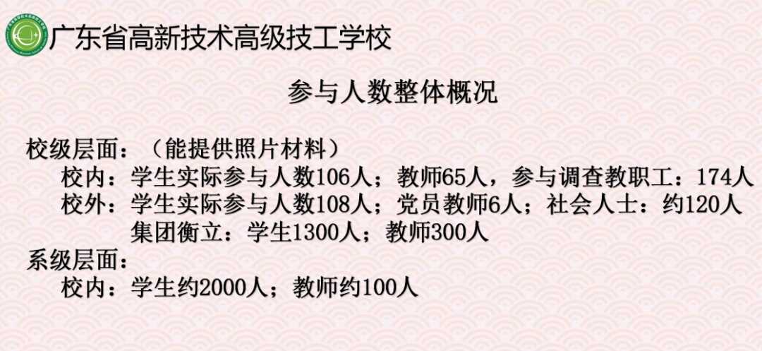 广东省高新技术高级技工学校 广东省高新技术高级技工学校