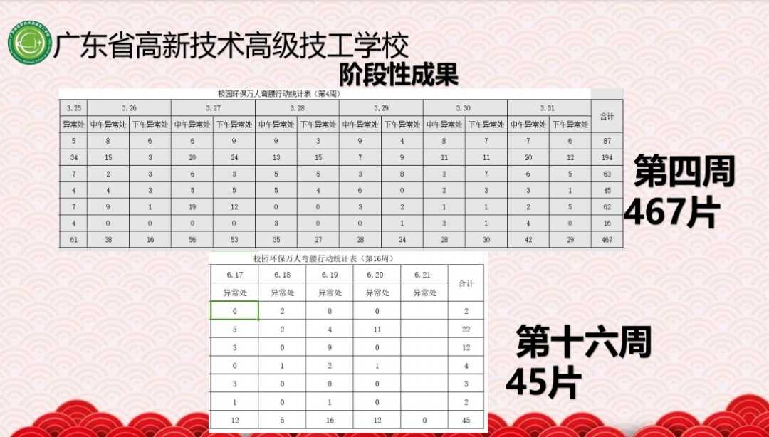 广东省高新技术高级技工学校 广东省高新技术高级技工学校