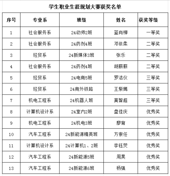 广东省高新技术高级技工学校 广东省高新技术高级技工学校