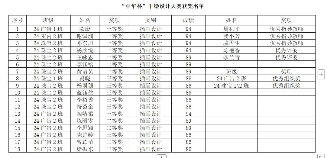 广东省高新技术高级技工学校 广东省高新技术高级技工学校
