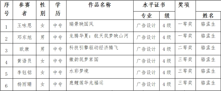 广东省高新技术高级技工学校 广东省高新技术高级技工学校