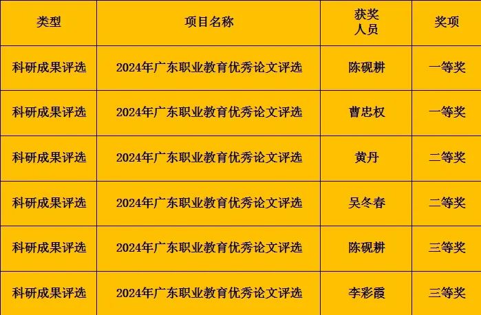 广东省高新技术高级技工学校