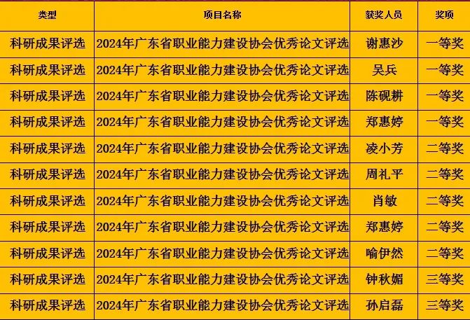 广东省高新技术高级技工学校