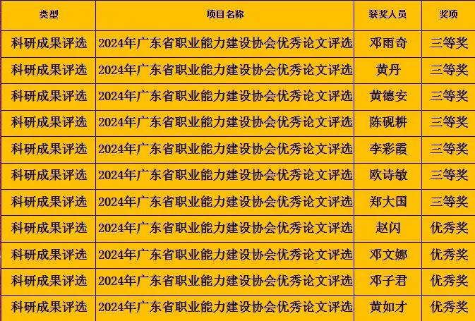 广东省高新技术高级技工学校