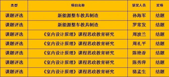 广东省高新技术高级技工学校